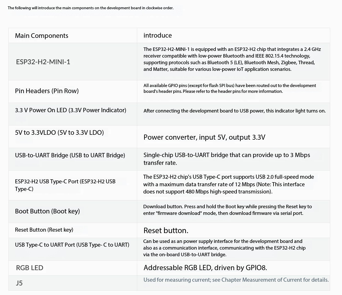 Espressif ESP32-H2-DevKitM-1 8 - đánh giá và giá Esp32 H2