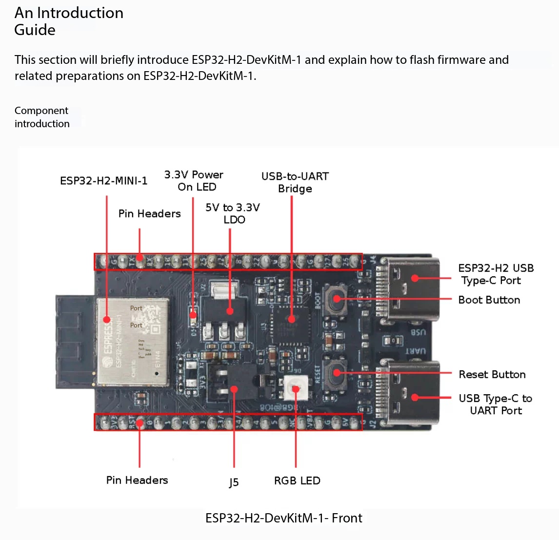 Espressif ESP32-H2-DevKitM-1 8 - đánh giá và giá Esp32 H2