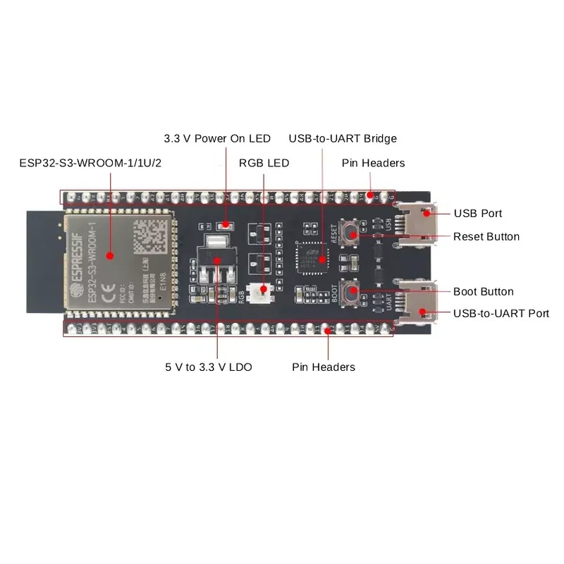 Espressif ESP32-S3-DevKitC-1 D - đánh giá và giá Esp32