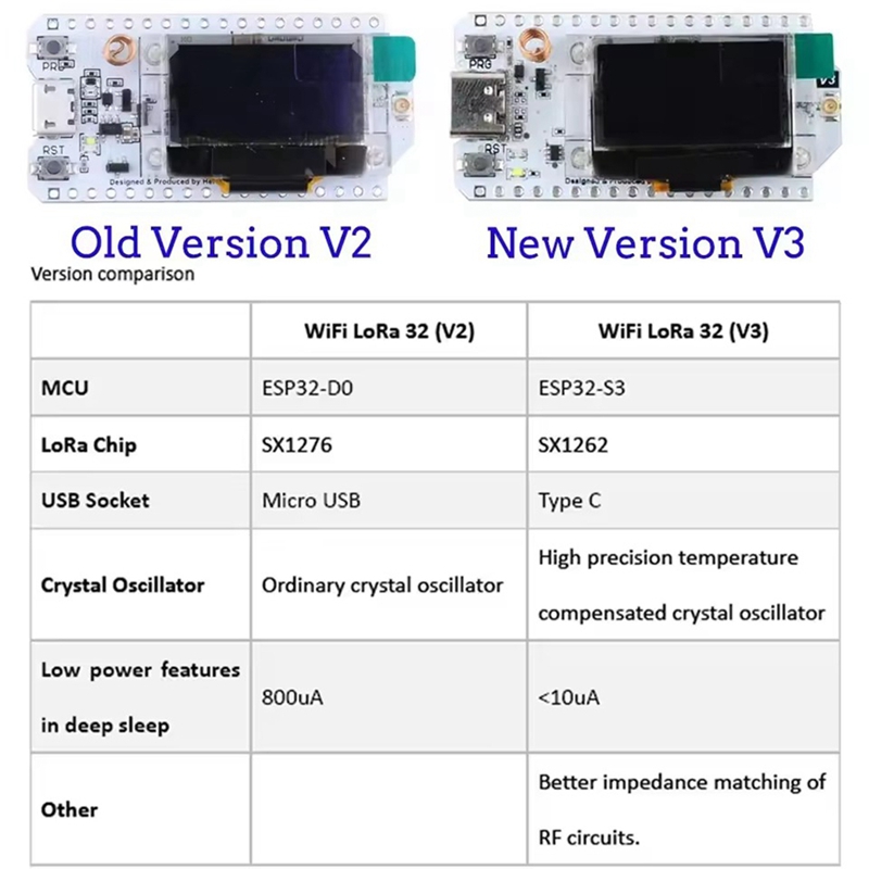 Heltec LoRa32 V3 863-928MHZ ES - đánh giá và giá Esp32