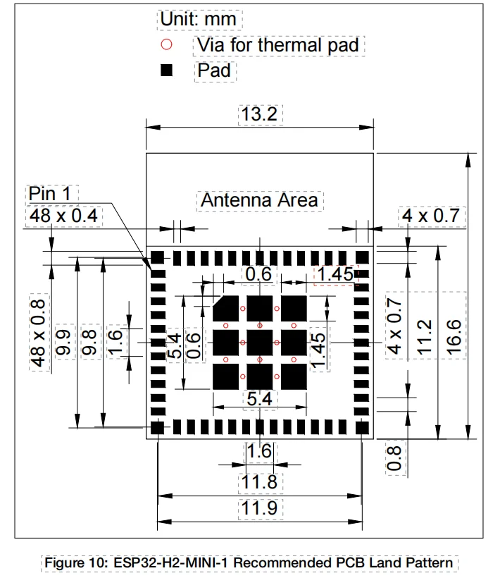 ESP32-H2 Module ESP32-H2-MINI- - đánh giá và giá Esp32 H2