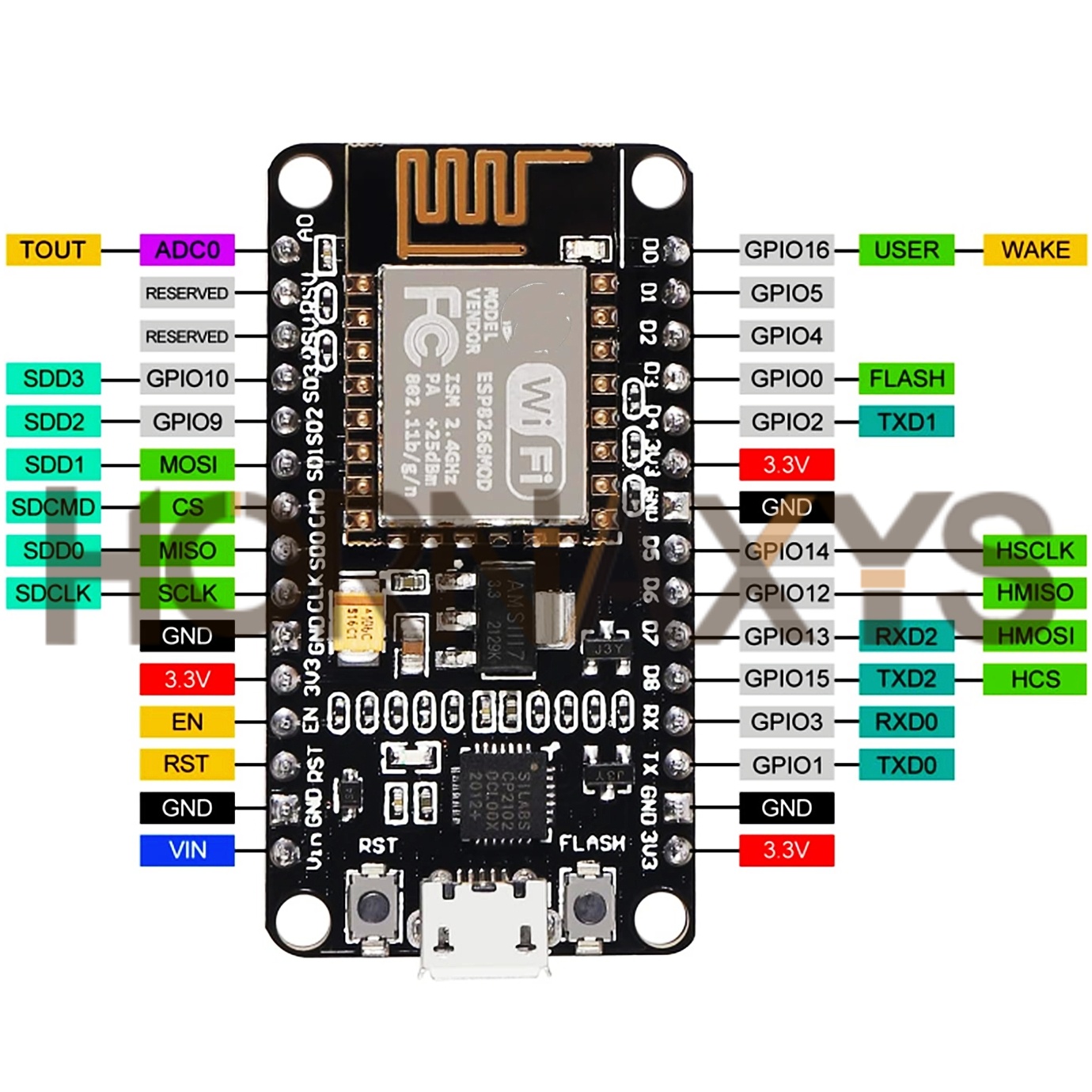 1-10PCS/Wireless Module CP2102 - đánh giá và giá Esp8266 Nodemcu